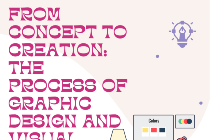 The Process of Graphic Design and Visual Problem-Solving