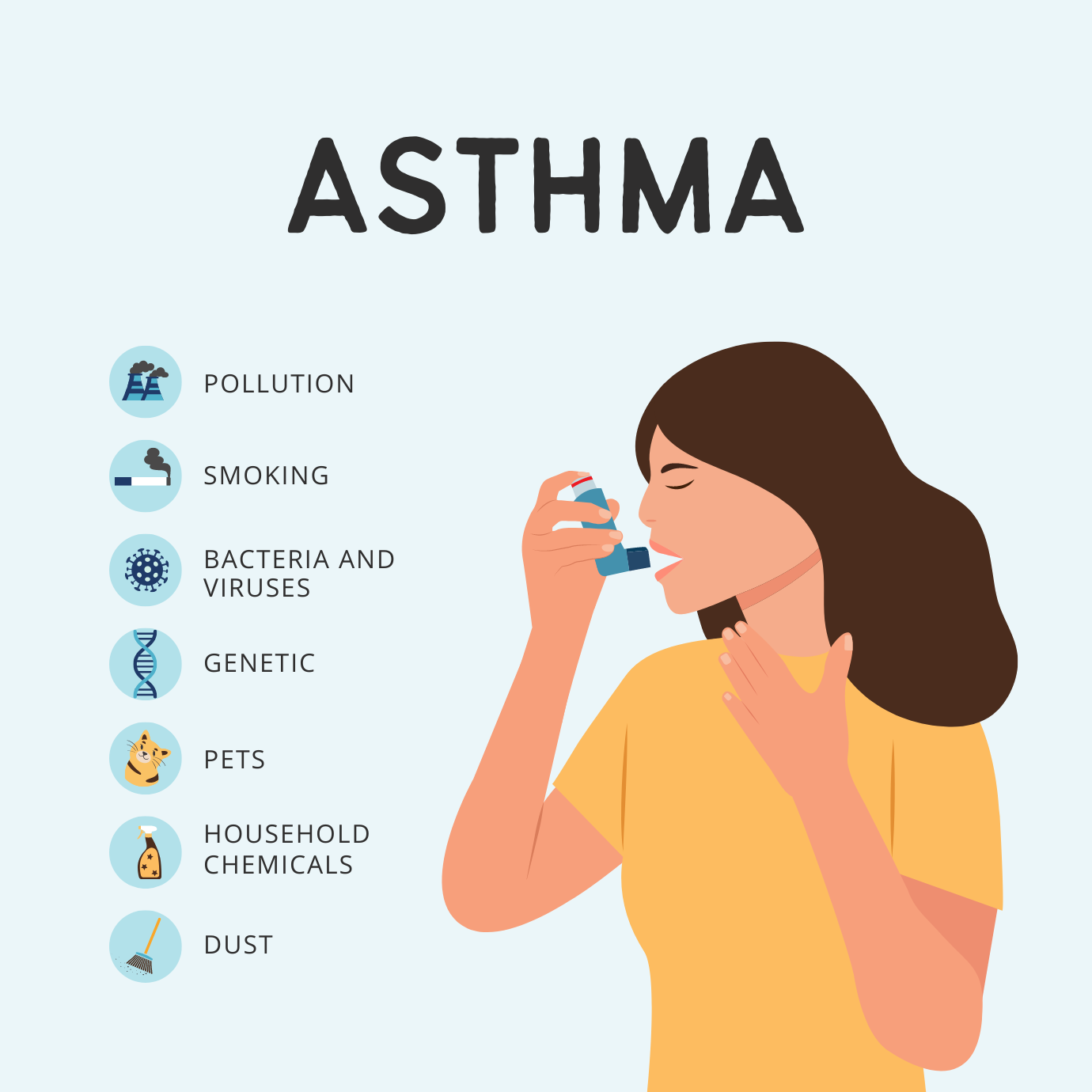 Asthma Medications: Types and Proper Usage for Symptom Control - Daily ...